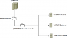 esquema-dfs